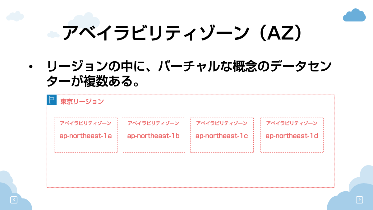 Awsを理解するうえでかかせない リージョン と アベイラビリティーゾーン を徹底解説 プログラミング入門ナビ